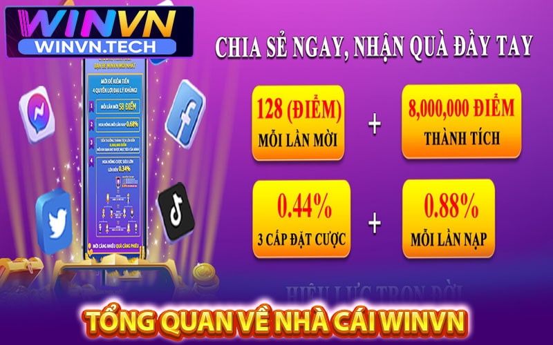 Sơ lược tổng quan về nhà cái winvn