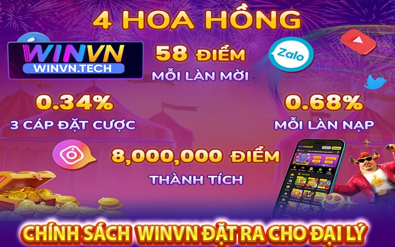 Chính sách nhà cái winvn đặt ra cho đại lý 